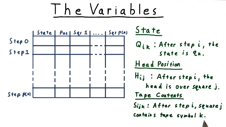 The Variables - Georgia Tech - Computability, Complexity, Theory: Complexity