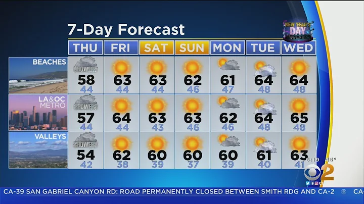 Danielle Gersh's Weather Forecast (Dec. 26)