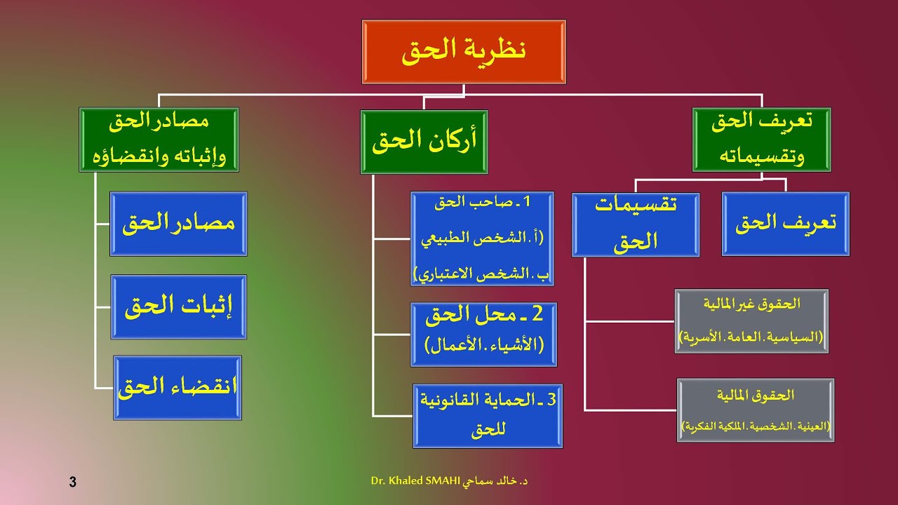 نظرية الحق 15/15 والأخيرة: انقضاء الحق، د. خالد سماحي، أستاذ الحقوق، جامعة تيارت - الجزائر