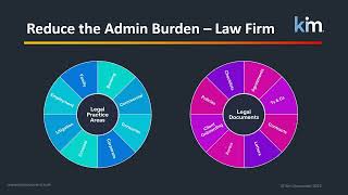 Ascertus Kim documents - document automation for iManage Work