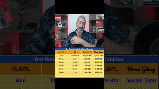 Dof Robotik Kaç Tavan Yapacak? Temkinli Ve Kurnaz Olmakta Yarar Var