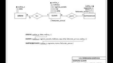 Access: gestione clienti - parte 0