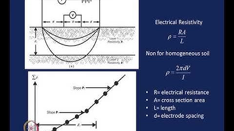 Shallow Foundation - Introduction