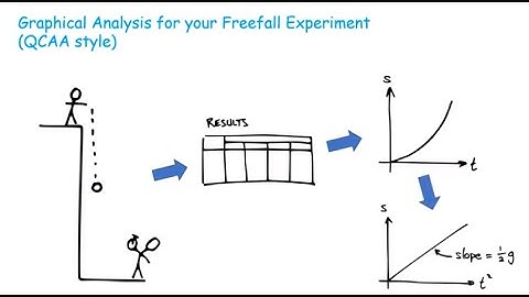 Freefall experiment (QCAA style) - Part 1: Linearisation