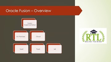 Oracle Fusion Cloud Finacial Online Training RTL Technologies 8885589062
