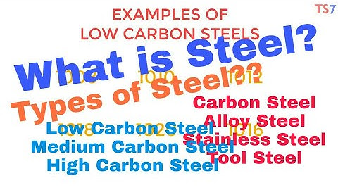 What is STEEL? Types of Steels? Carbon Steel Types Detail Explanation.[PART-1]