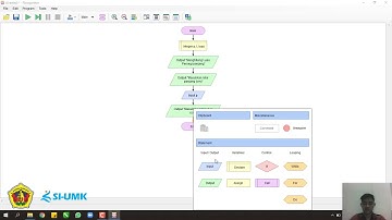 ALGORITMA PEMROGRAMAN | KASUS SEDERAHANA 1  (MENGHITUNG LUAS PERSEGI PANJANG) - Flowgorithm