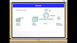 What is Scrum? | PMI-ACP | ProplanX