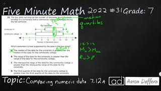7th Grade STAAR Practice Comparing Numeric Data (7.12A - #12)