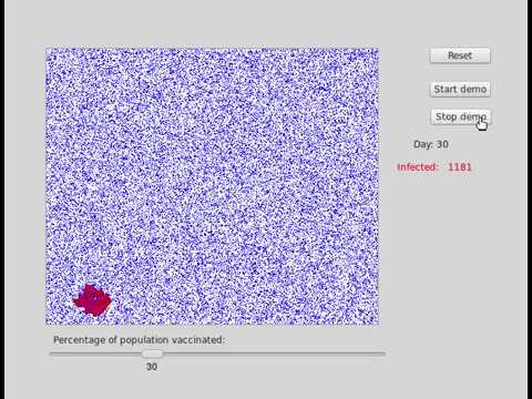 Vaccination simulation