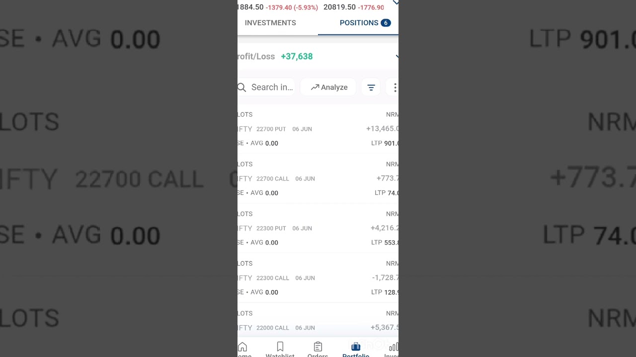 Election day trading....37000+ profittttt🎉🎊