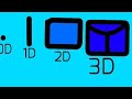 0d & 1d & 2d & 3D & 4D animations