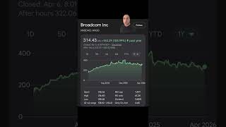 Dividend Stocks to Buy: Broadcom Stock ( AVGO Stock ) #avgo #stockstobuy #stocks