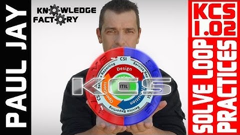 KCS 1.2 KCS Solve Loop Practices Overview: Knowledge Centered Support