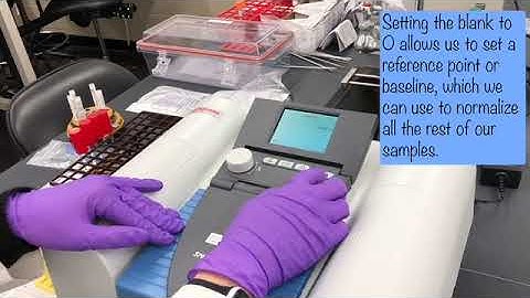 Optical Density & Spectrophotometry