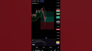 Breaking 📉XRP/USDT Scalping 💸#crypto #trading