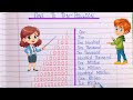 One to Ten Billion | One Ten Hundred Thousand Million Billion | International Number System in Hindi