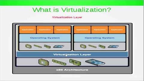 Linux CentOS 2016 - part 13