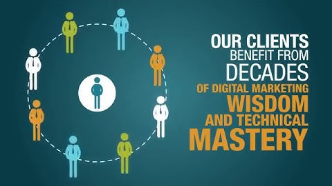 Get your Website ready today for maximum conversion, traffic and generating great ROI.