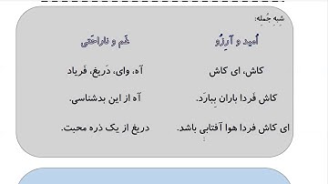 Learn to Speak Persian FAST: For Intermediate - Lesson 2 - Weather- Part 11