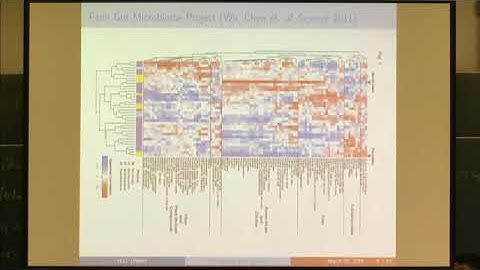 Microbiome, Metagenomics and High-dimensional Compositional Data Analysis