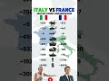 France vs Italy Military Power 2025 🇫🇷🇮🇹 | NATO Military Comparison