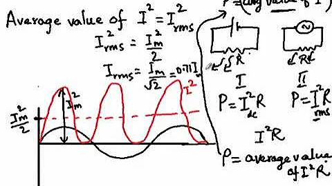 RMS value of current