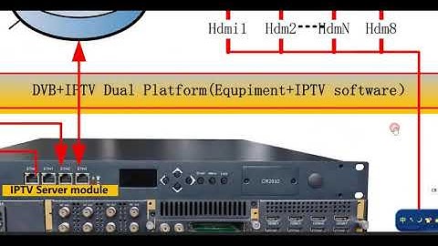 iptv to ISDB DVB C DVB T;DVB S2 ISDB DVB C atsc to IPTV