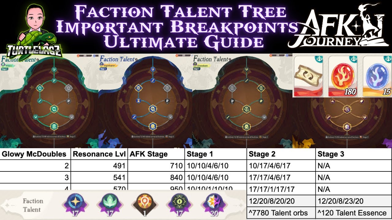 Season Faction Talent Ultimate Guide [AFK Journey] - YouTube