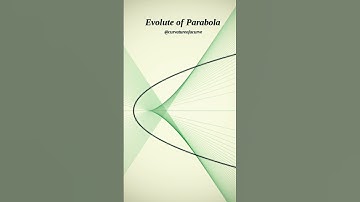 Parabola 🇧🇷 #maths #physics #science #education