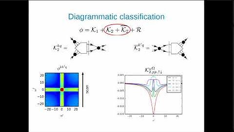 High-frequency asymptotics of the vertex function for the functional renormalization ...
