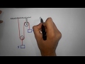 Double Pulley System logic (Method to solve any number of pulleys) | Constrained motion