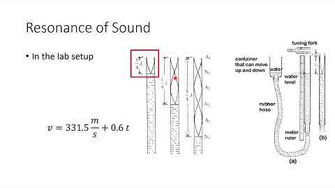 Lab-Sound-02 Resonance of Sound Waves  (Intro)