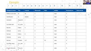 06 Tabla de símbolos