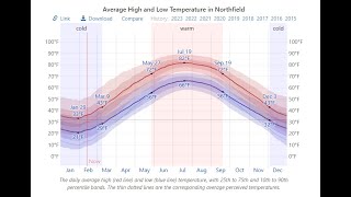 Weather forecast for 44067
