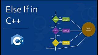 @EasyCpp  How to Use else if in C++ | Beginner Tutorial