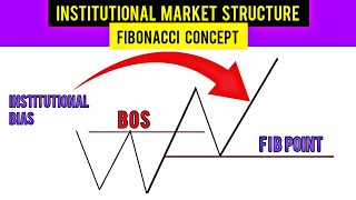 Master Institutional Market Structure Fibonacci Concept
