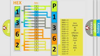 DTC Volkswagen P1362 Short Explanation