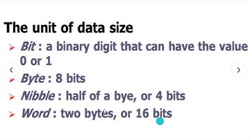 Basic Units of Data Storage | Bit, Byte, Nibble, Word, KB, MB, GB, TB || Mian Electric