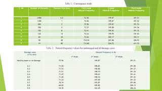 A Novel Method to Estimate the Damage Severity Using Spatial Wavelets and Local Regularity Algorithm