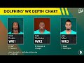 🚨Miami Dolphins Get A BOATLOAD OF BAD Injury News
