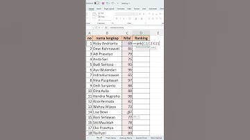 cara membuat ranking di excel #rumusexcel