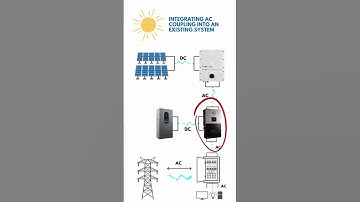 AC Coupling an Existing Solar System with the EG4 18kPV Inverter