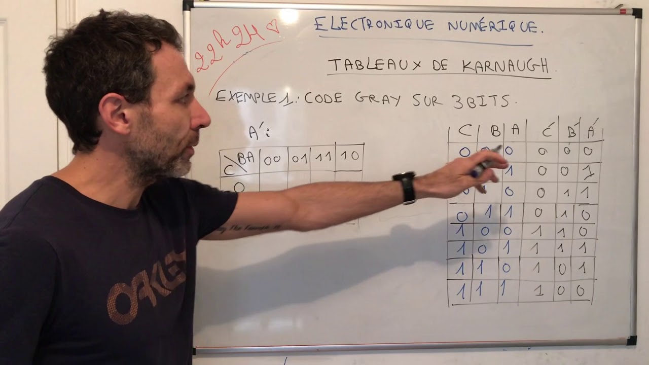 Electronique Numérique - Tableaux de Karnaugh
