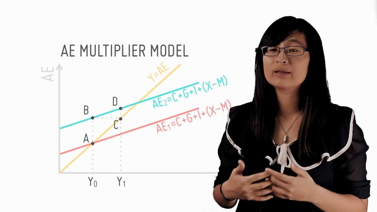 Explaining The Multiplier Effect Using The AE Model - YouTube