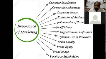 TYBCOM SEMESTER V: MARKETING : MODULE 1 LECTURE 2