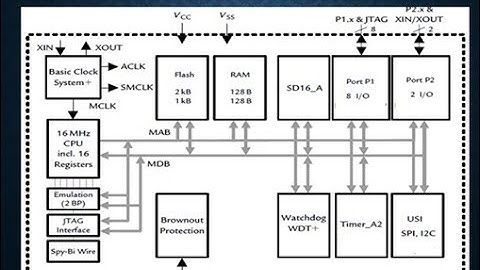 Lecture-13- Features & Architecture of MSP430 | Microcontroller Basics