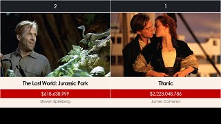 Worldwide Highest Grossing Movies of 1997