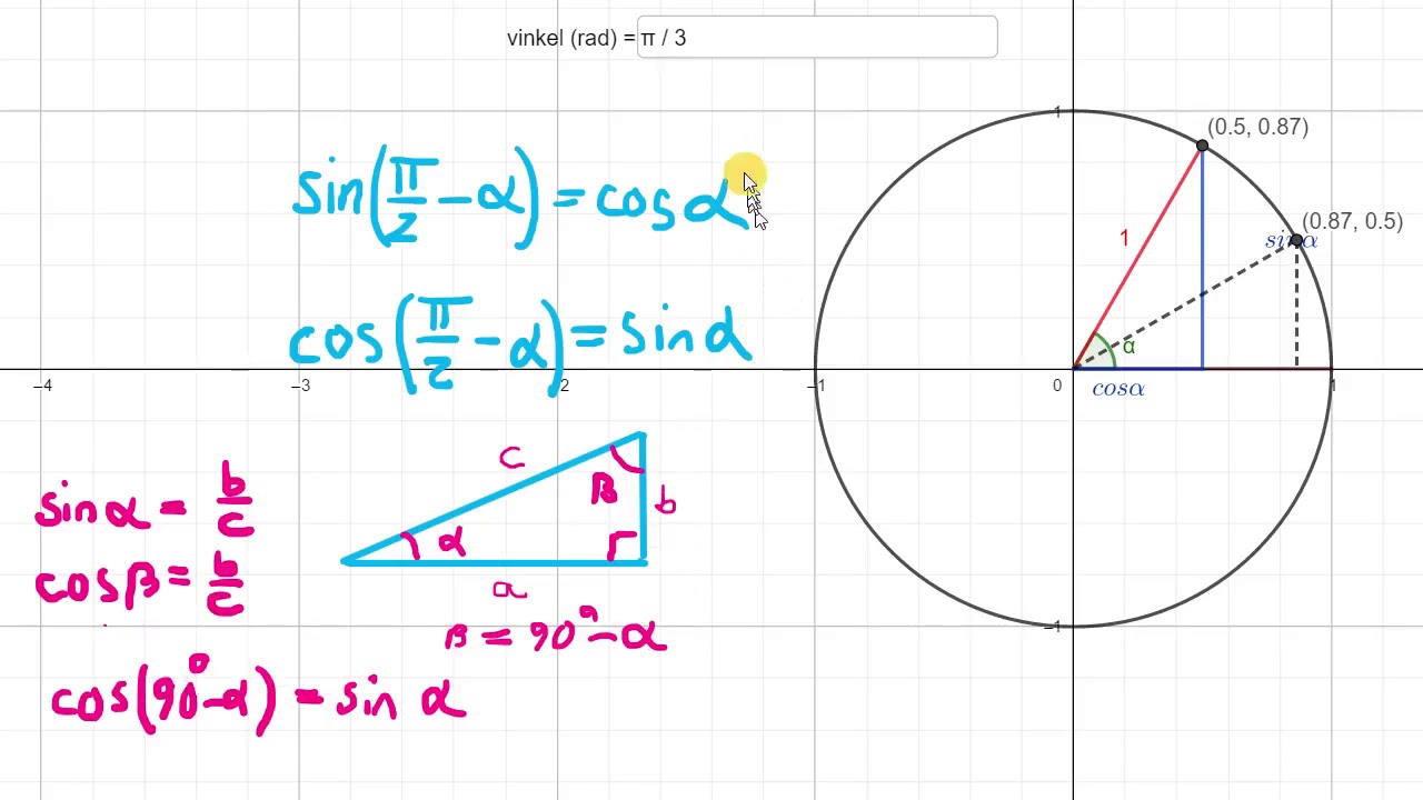Sambandet mellan sinus och cosinus - YouTube