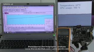 Pandaboard Heatsink Performance Analysis (HD)